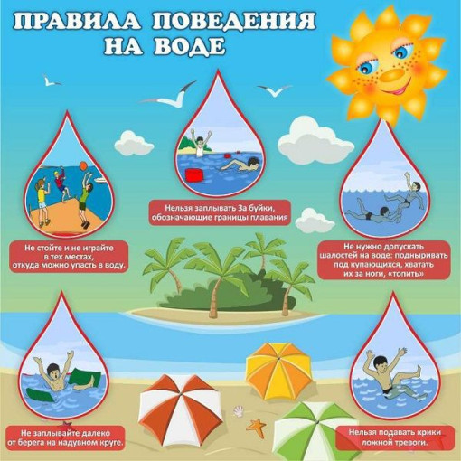 безопасность на воде безопасность на воде.
